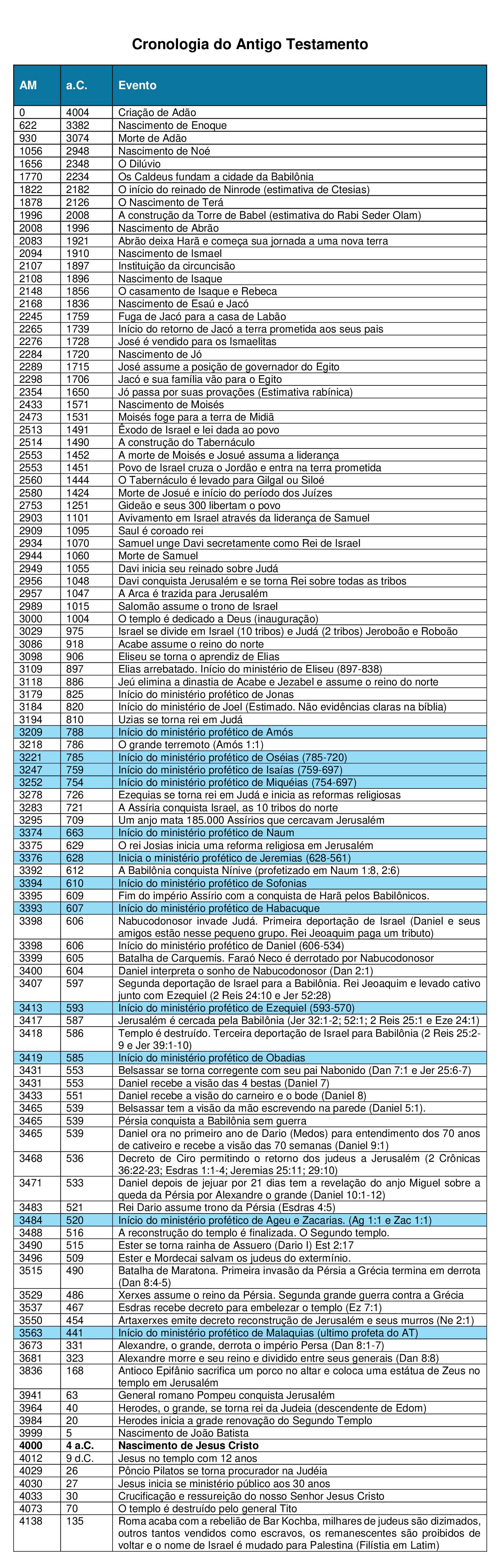 cronologia biblica.jpg